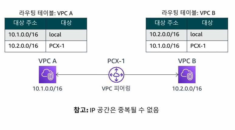 10. 네트워킹 2-1689732528359.jpeg